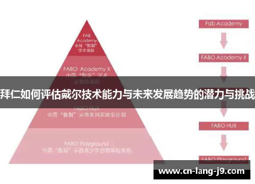 拜仁如何评估戴尔技术能力与未来发展趋势的潜力与挑战