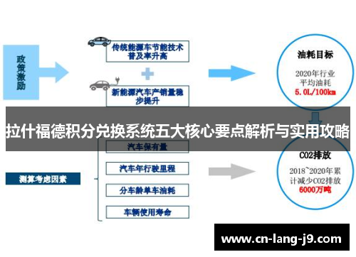 拉什福德积分兑换系统五大核心要点解析与实用攻略