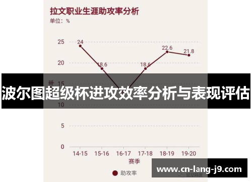 波尔图超级杯进攻效率分析与表现评估