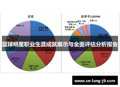 篮球明星职业生涯成就展示与全面评估分析报告