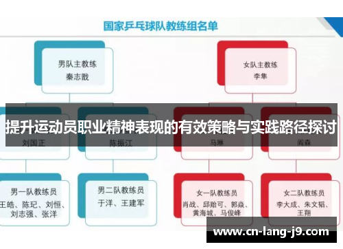 提升运动员职业精神表现的有效策略与实践路径探讨