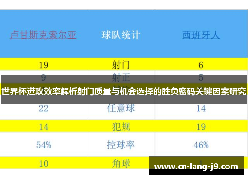 世界杯进攻效率解析射门质量与机会选择的胜负密码关键因素研究