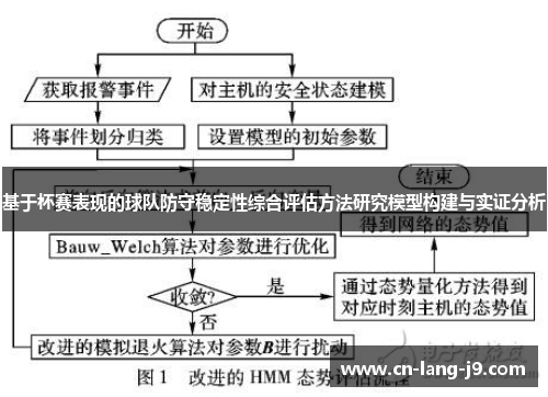 基于杯赛表现的球队防守稳定性综合评估方法研究模型构建与实证分析