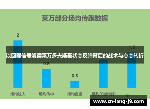 以回暖信号解读莱万多夫斯基状态反弹背后的战术与心态转折