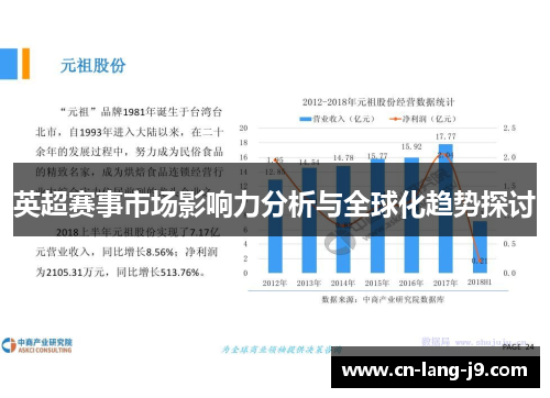 英超赛事市场影响力分析与全球化趋势探讨